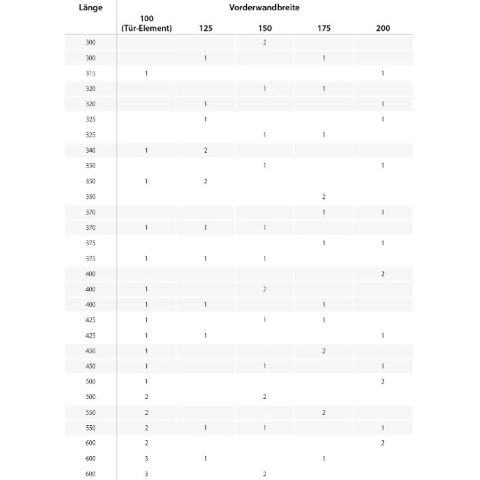DWT Markisen-Vorderwand Rain Outside 9 DWT Markisen-Vorderwand Rain Outside – Bild 7